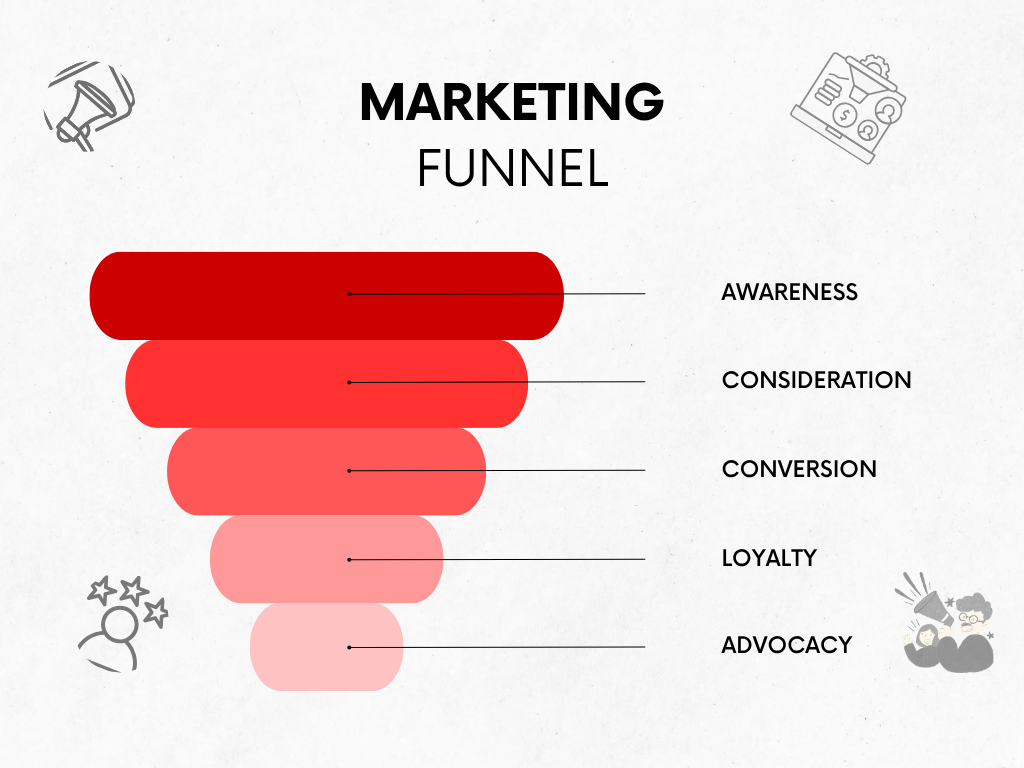 Marketing Strategy Graph